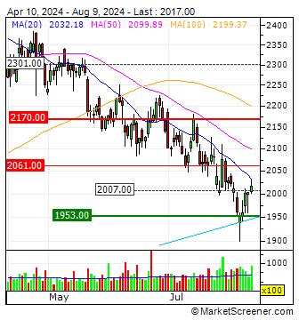 hermes overseas|hermes international stock price.